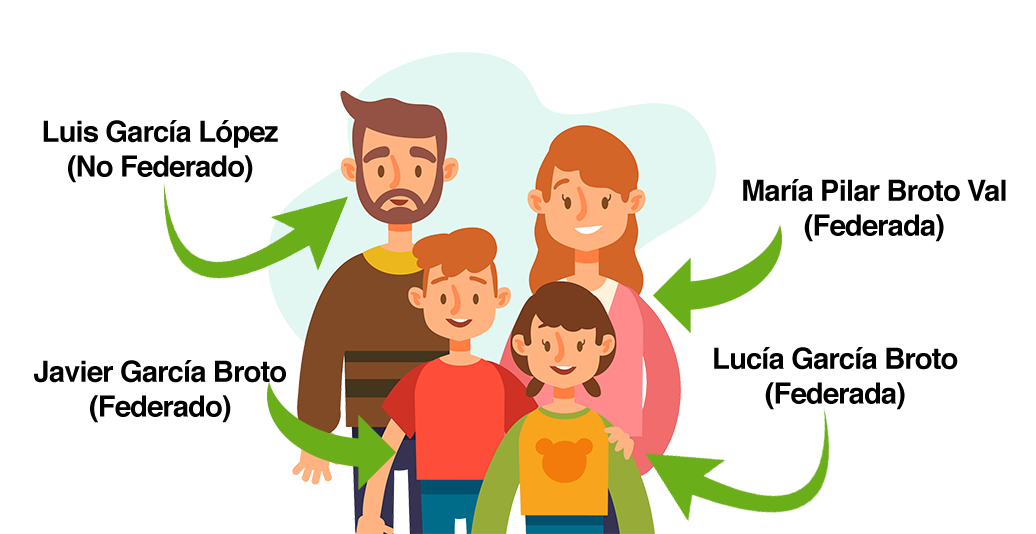 Familia Ayuda